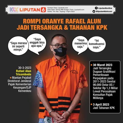 PENYALAHGUNAAN UANG PAJAK OLEH OKNUM PEJABAT: DAMPAKNYA TERHADAP KEPERCAYAAN MASYARAKAT KEPADA NEGARA